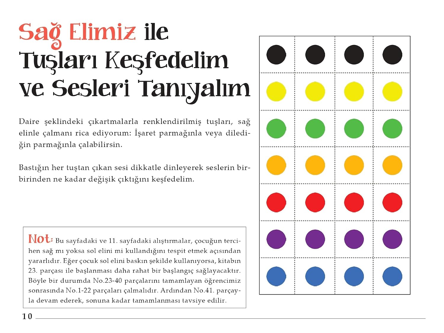 Sağ elimizle tuşları keşfedelim ve sesleri tanıyalım — Kitap iç sayfa (s.10)